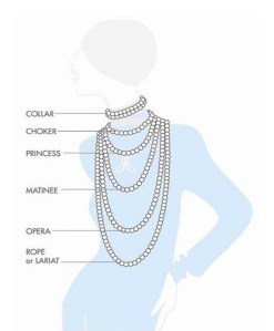 Necklace Length chart