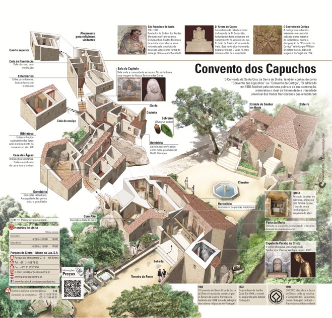 visita convento sintra portogallo