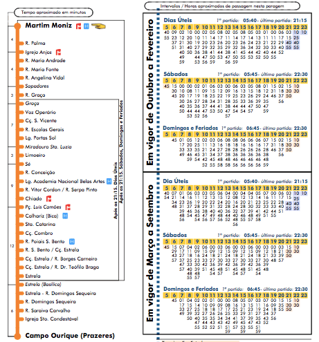 percorso-tram-28-lisbona