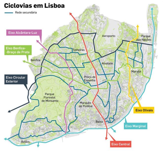 andare bicicletta lisbona