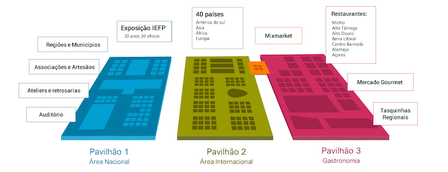 Fiera Internazionale dell’Artigianato di Lisbona 