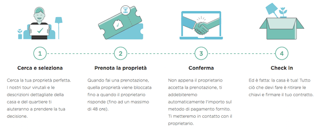 come affittare stanze all'estero