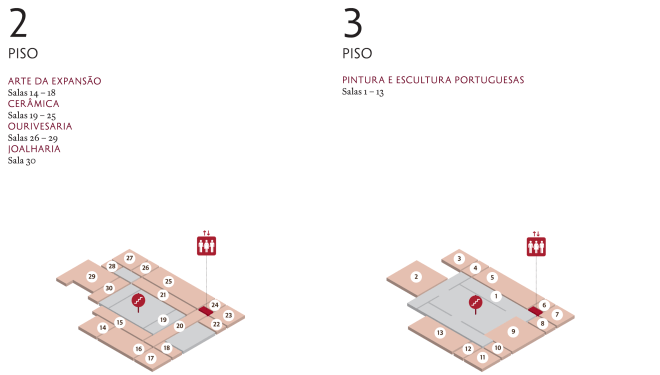 musei imperdibili lisbona