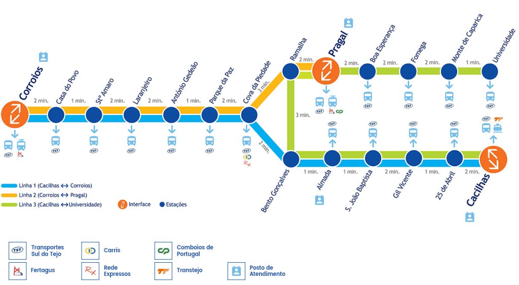 mappaline ametro almada