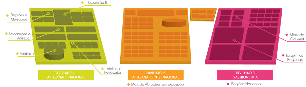 lisbona fiera artigianato